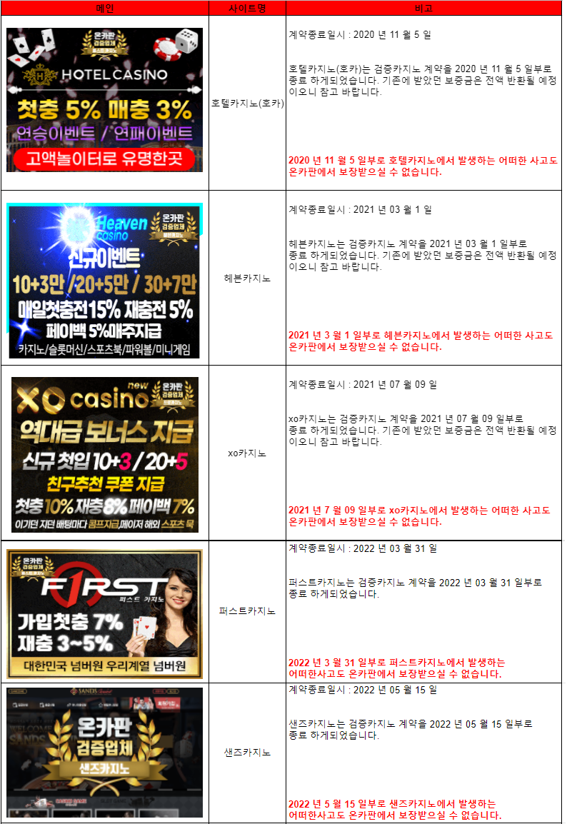 검증카지노