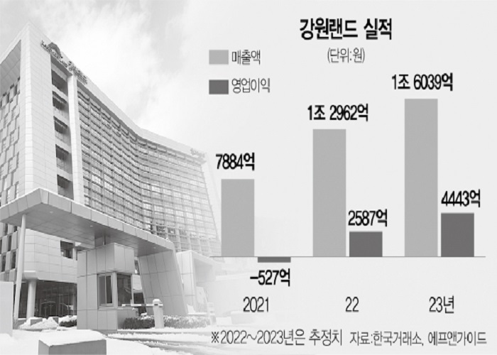 하드록 카지노