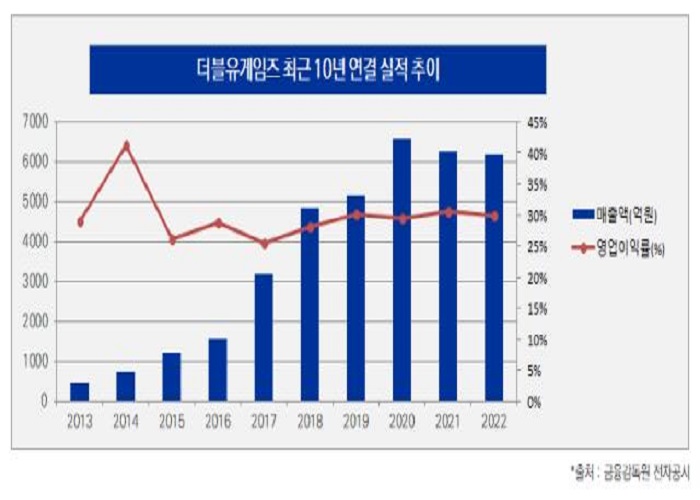 하드록 카지노