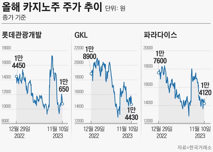 하드록 카지노