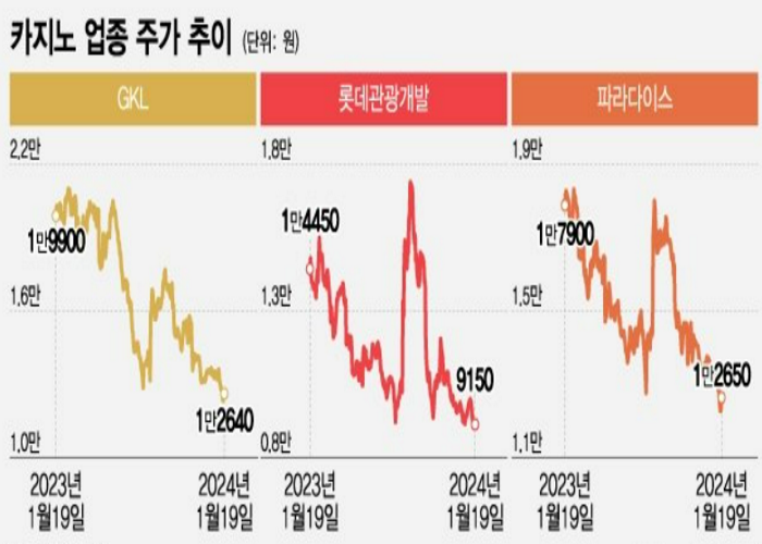 하드록 카지노