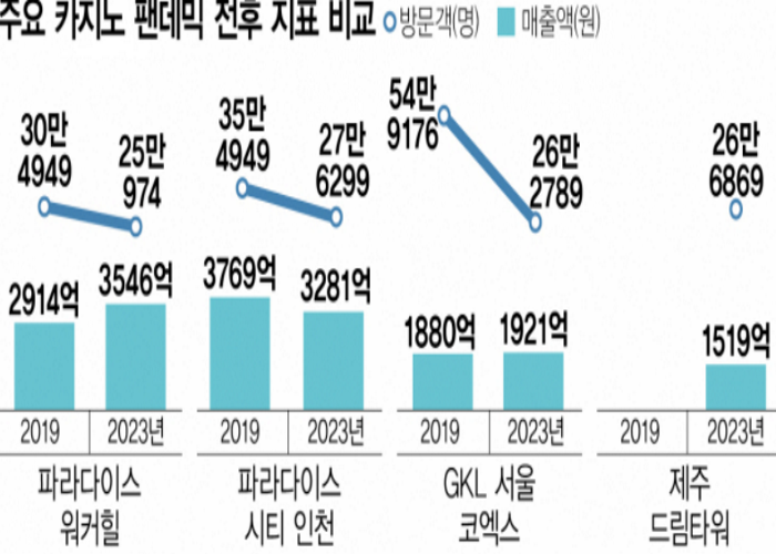 하드록 카지노