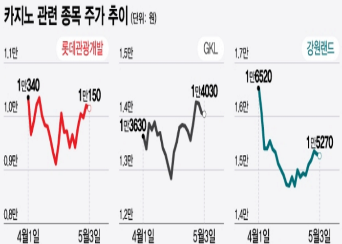 하드록 카지노