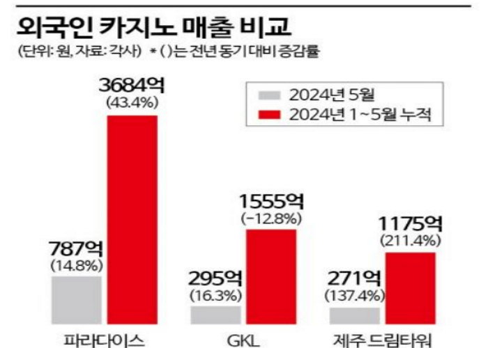 하드록 카지노