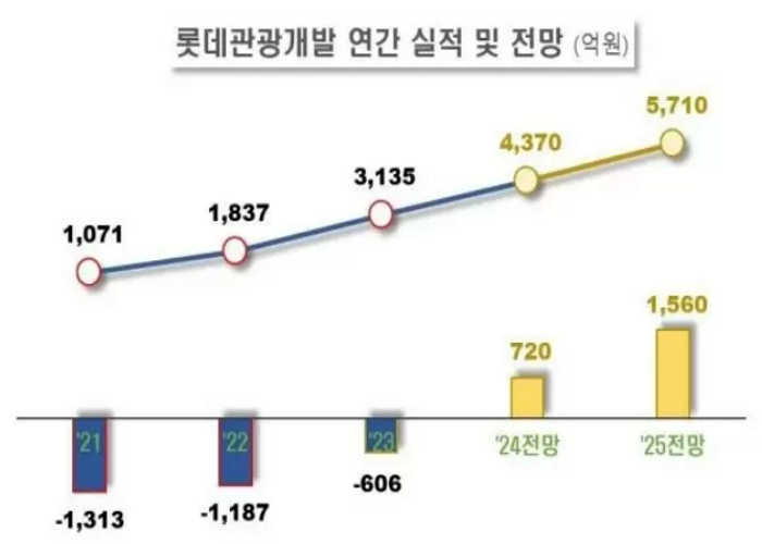 하드록 카지노