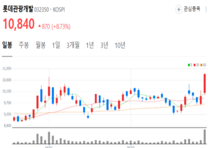 하드록 카지노