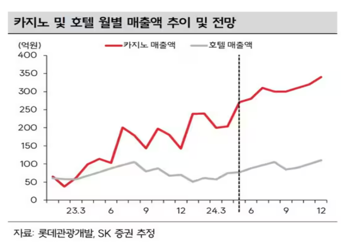 하드록 카지노