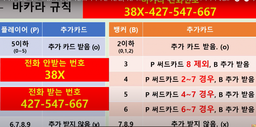 바카라 규칙 이거 무지 중요합니다(0)