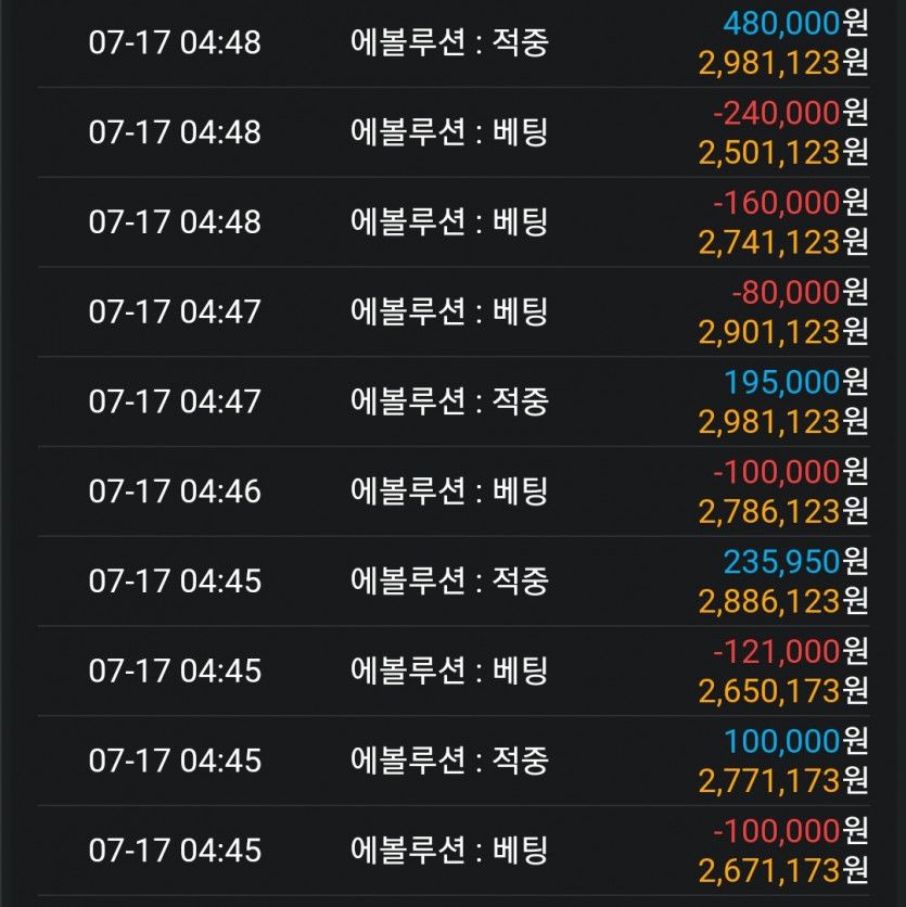 바카라 노하우 7.&lt;윈컷&gt;(2)