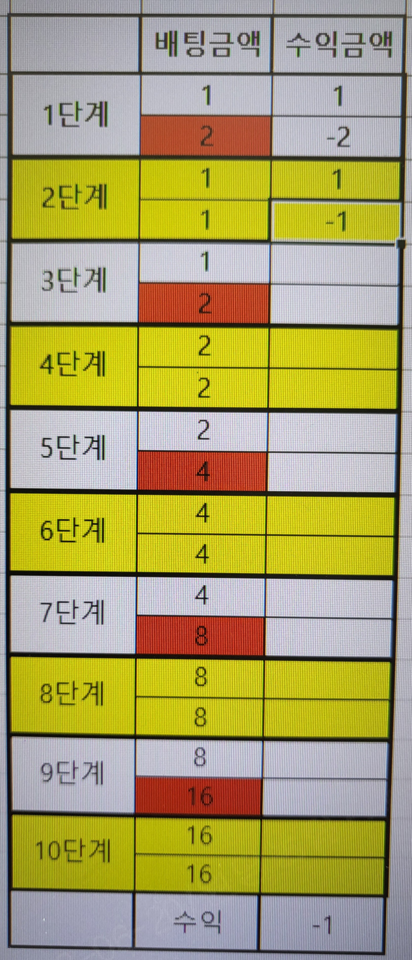 산월명월소설님 홍콩 크루즈 부연 설명(0)