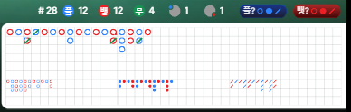 꾀돌이의 마틴 체험기 10편(7)