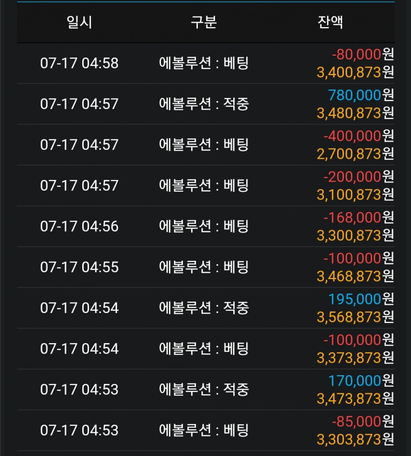 바카라 노하우 7.&lt;윈컷&gt;(4)