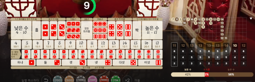 식보 노하우(0)