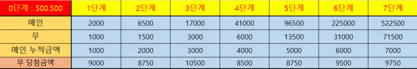 시스템배팅(0)