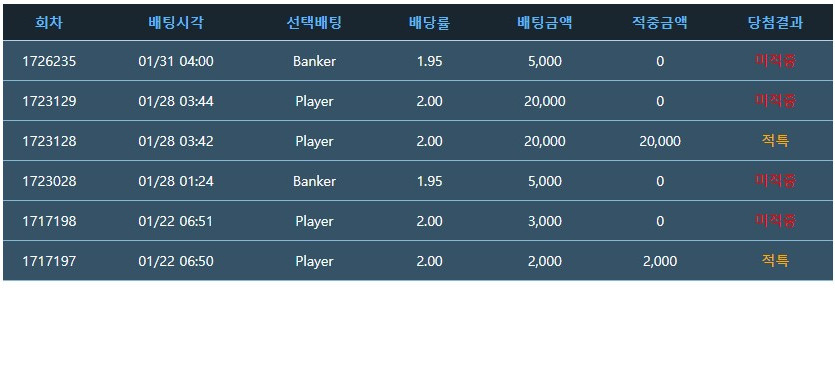 진짜 똥손이라서 할수밖에 없는 마틴 (장문주의)(0)