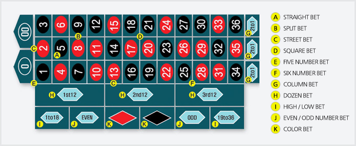 ROULETTE 룰렛 게임 방법(0)