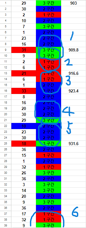 흥부가 놀부될때까지 4(1)