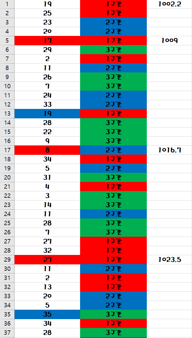흥부가 놀부될때까지 5(0)