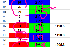 흥부가 놀부될때까지 6(3)