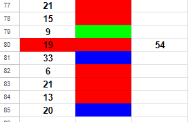 흥부가 놀부될때까지 3(2)