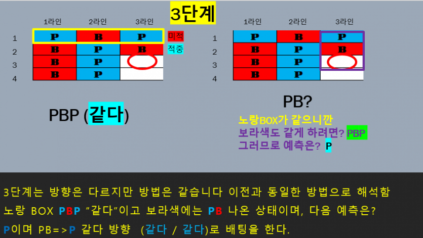 노하우 보다 (재미로 시스템) 공유합니다(5)