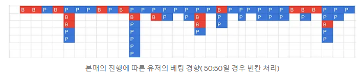 [고독한 도박꾼]베팅의 민족이 언제 죽는다 생각하나?(1)