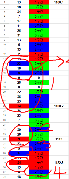흥부가 놀부될때까지 6(0)