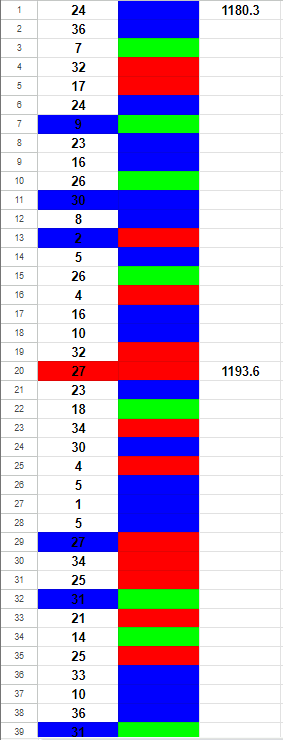 흥부가 놀부가 될때까지 2(0)
