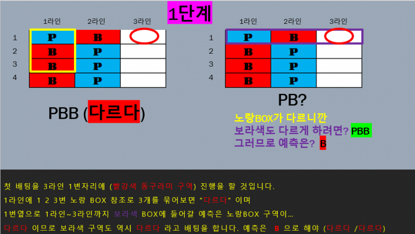 노하우 보다 (재미로 시스템) 공유합니다(3)