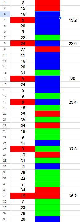 흥부가 놀부될때까지 3(0)