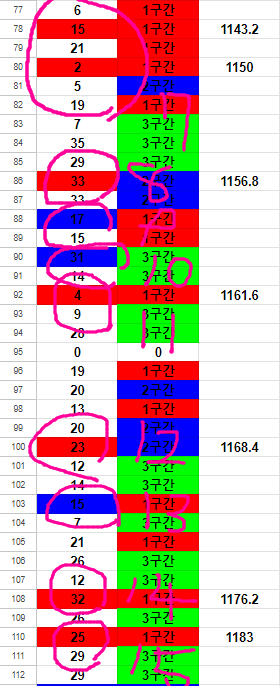 흥부가 놀부될때까지 6(2)