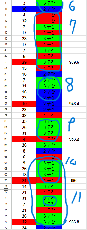 흥부가 놀부될때까지 4(2)