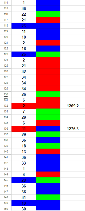 흥부가 놀부가 될때까지 2(3)