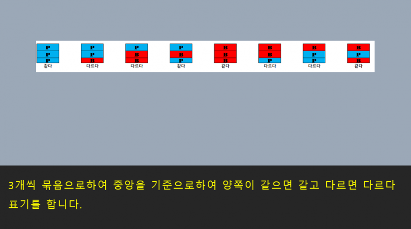 노하우 보다 (재미로 시스템) 공유합니다(1)