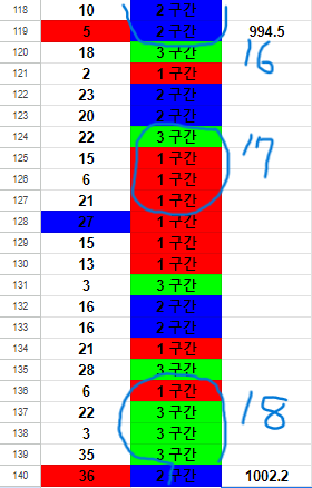 흥부가 놀부될때까지 4(4)