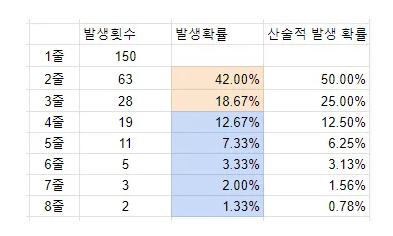 [고독한 도박꾼]베팅의 민족이 언제 죽는다 생각하나?(4)