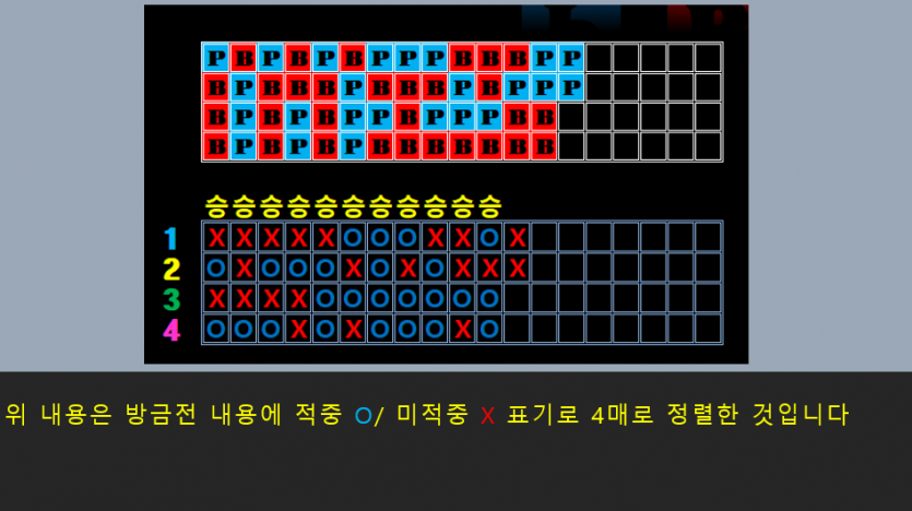 노하우 보다 (재미로 시스템) 공유합니다(8)
