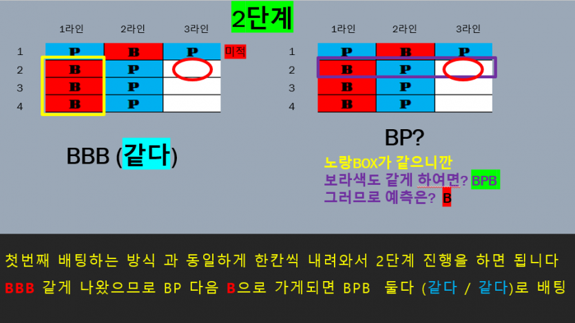 노하우 보다 (재미로 시스템) 공유합니다(4)