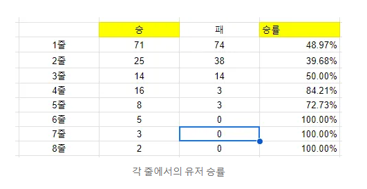 [고독한 도박꾼]베팅의 민족이 언제 죽는다 생각하나?(3)