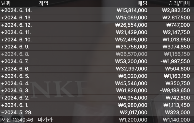 바카라.. 농사..(1)