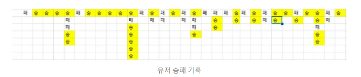 [고독한 도박꾼]베팅의 민족이 언제 죽는다 생각하나?(2)