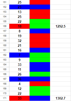 흥부가 놀부가 될때까지 2(4)