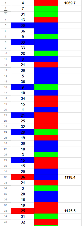흥부가 놀부될때까지 1(0)