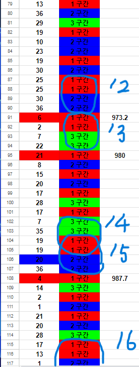 흥부가 놀부될때까지 4(3)