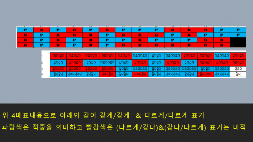 노하우 보다 (재미로 시스템) 공유합니다(7)