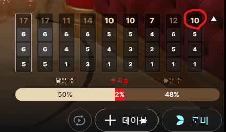 식보 노하우 (소액테스트)(1)