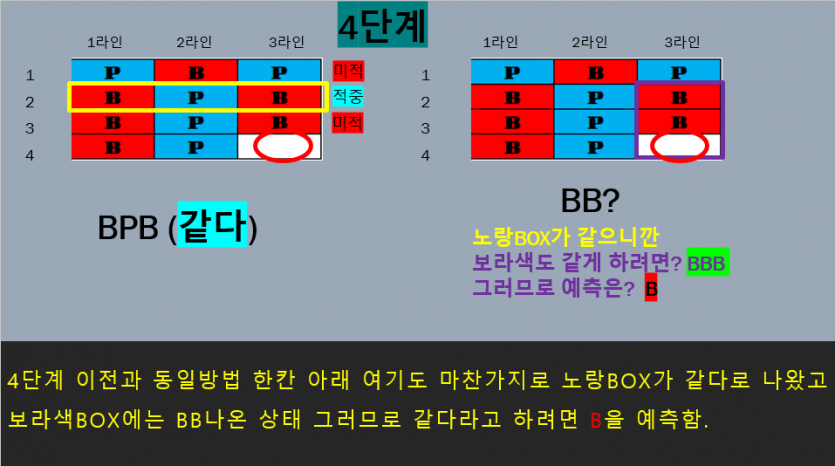 노하우 보다 (재미로 시스템) 공유합니다(6)