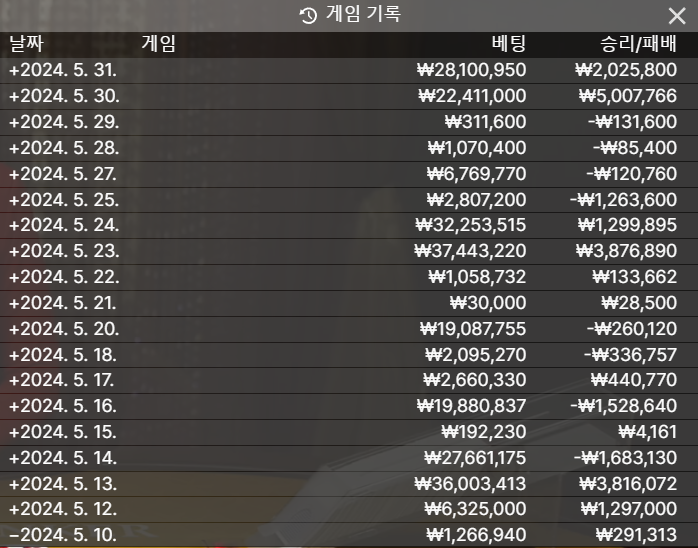 5월 마무리하면서 노하우 공개(0)