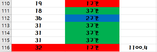 흥부가 놀부될때까지 5(3)