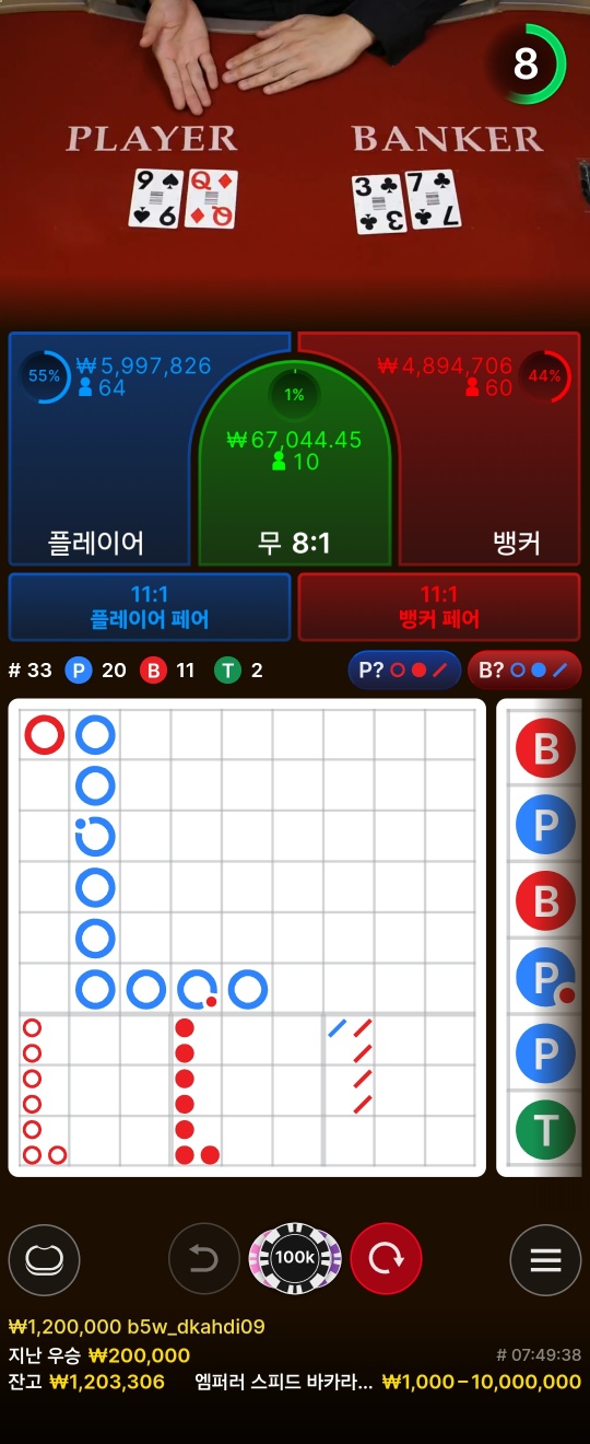 5월 마무리하면서 노하우 공개(4)